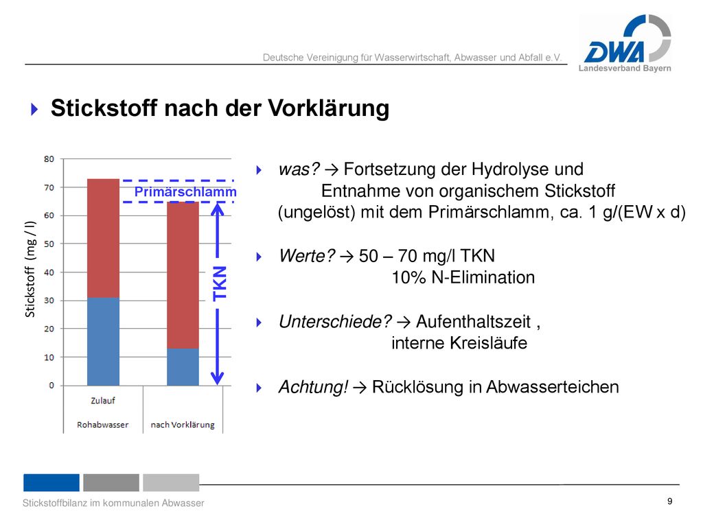 Dwa Abteilung Bildung Und Internationale Zusammenarbeit Ppt Herunterladen